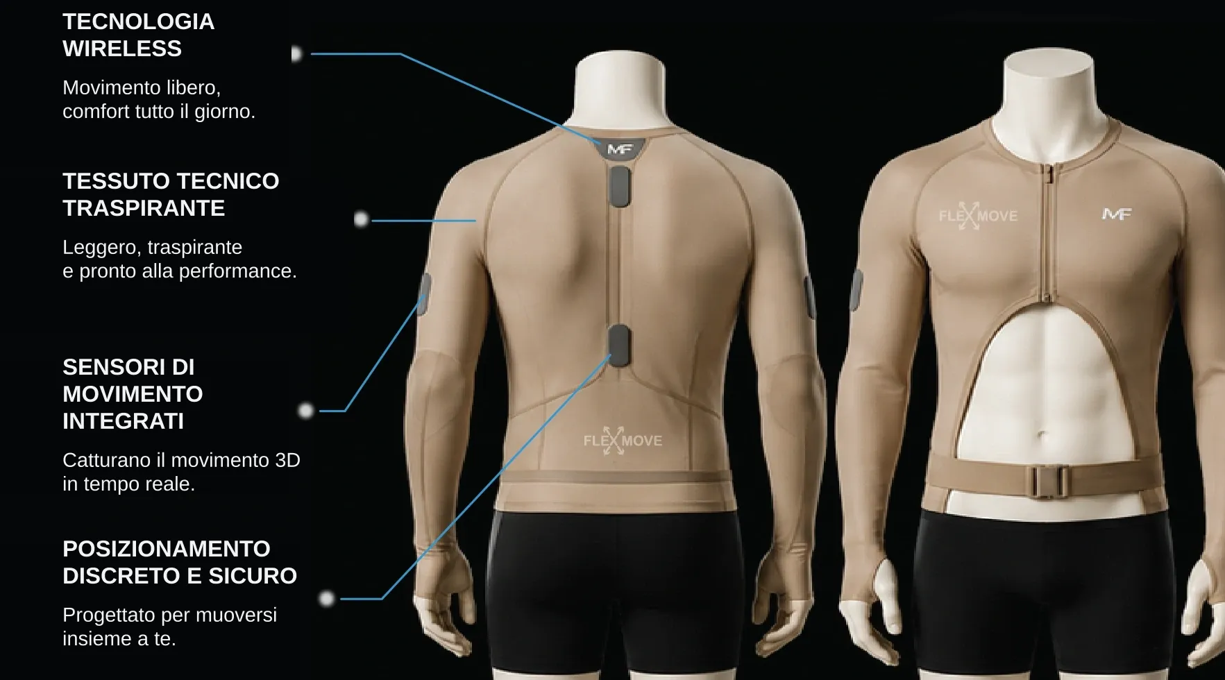 Due viste del torso su manichino dal banner ufficiale FLEX-MOVE con callout su tecnologia wireless, tessuto traspirante, sensori di movimento integrati e posizionamento discreto